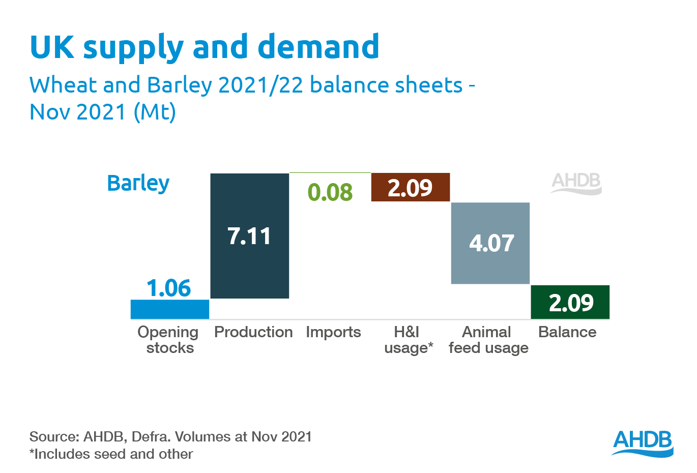 Barley Supply and Demand Image